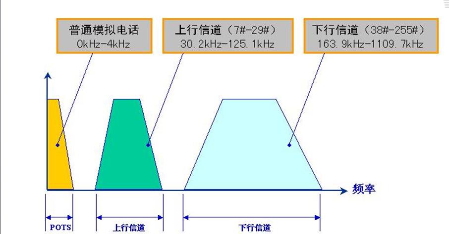 传输网带宽(传输带宽是什么意思)-图2 传输网带宽(传输带宽是什么意思)-图2