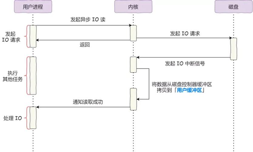 如何加大传输路径损耗（如何提高传输效率）