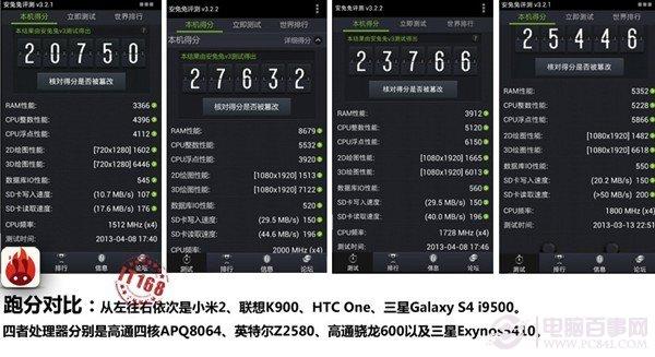 跑分最高电脑的简单介绍