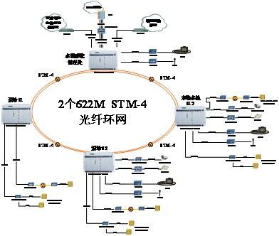 光纤传输系统要求(光纤传输系统具有 及探测器三个要素)-图3 光纤传输系统要求(光纤传输系统具有 及探测器三个要素)-图3