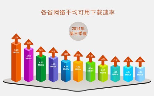 传输速率跟调制速率（调制速率与数据传输速率）