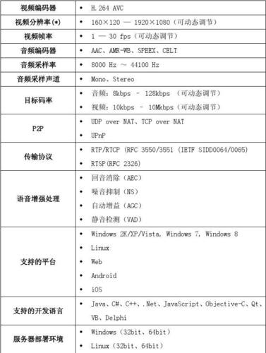 歌曲传输码率（歌曲码率是什么意思）