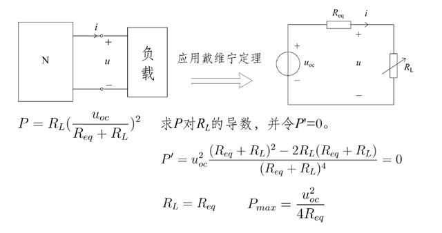 传输功率最大（最大传输功率为什么是4r）