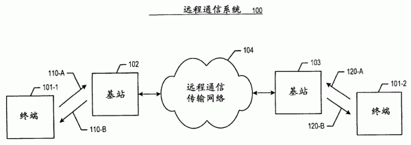 测量信号传输格式（测量网络传输特性有什么意义）-图2