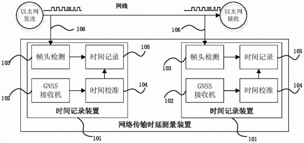 测量信号传输格式（测量网络传输特性有什么意义）-图3
