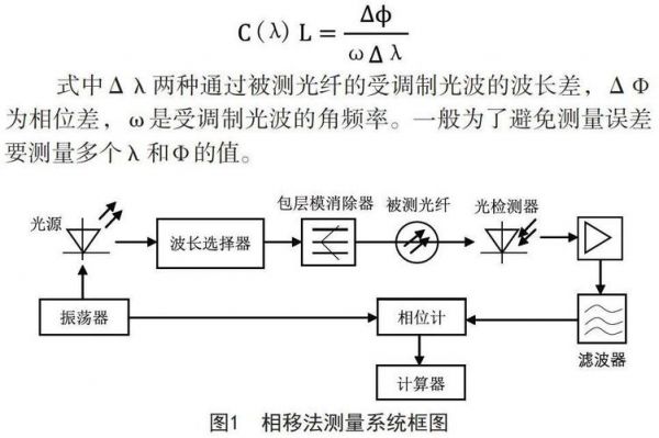 测量信号传输格式（测量网络传输特性有什么意义）