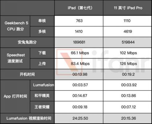 ipad9.7跑分多少的简单介绍-图2 ipad9.7跑分多少的简单介绍-图2