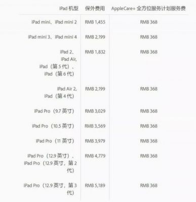 ipad9.7跑分多少的简单介绍-图3 ipad9.7跑分多少的简单介绍-图3