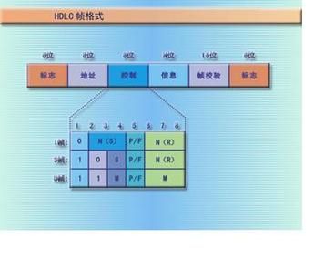 HDLC传输距离(hdlc数据帧)-图3 HDLC传输距离(hdlc数据帧)-图3