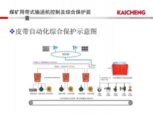 传输皮带控制(皮带传输机控制的ppt)-图3 传输皮带控制(皮带传输机控制的ppt)-图3