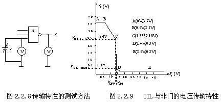 与非门静态传输特性(与非门静态传输特性有关的是)-图3 与非门静态传输特性(与非门静态传输特性有关的是)-图3