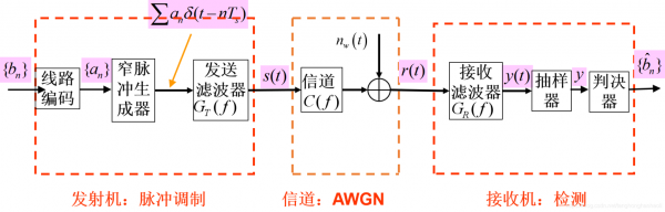 数字传输原理（数字传输电路）