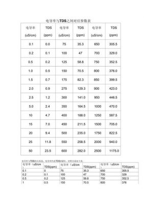 tds传输时延(tds技术参数表)-图1 tds传输时延(tds技术参数表)-图1