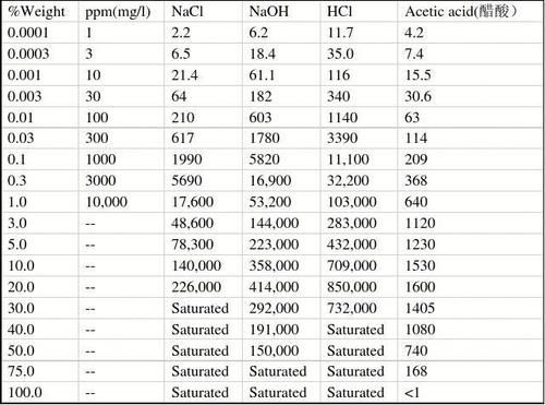 tds传输时延(tds技术参数表)-图2 tds传输时延(tds技术参数表)-图2