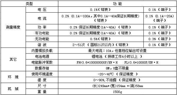 tds传输时延(tds技术参数表)-图3 tds传输时延(tds技术参数表)-图3