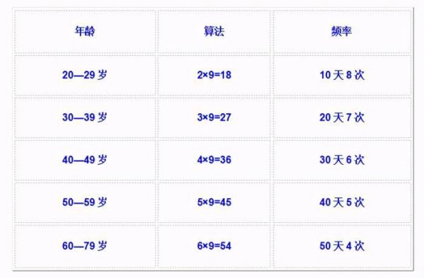 空中传输技术(空中传输时间公平性)-图3 空中传输技术(空中传输时间公平性)-图3
