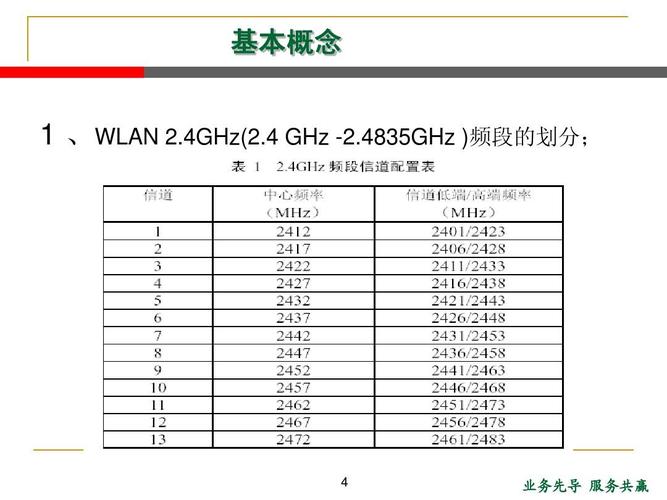 2.4ghz传输协议(24ghz传输速率是什么意思)-图3 2.4ghz传输协议(24ghz传输速率是什么意思)-图3