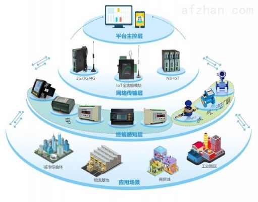 nbiot网络传输(nbiot传输数据)-图1 nbiot网络传输(nbiot传输数据)-图1