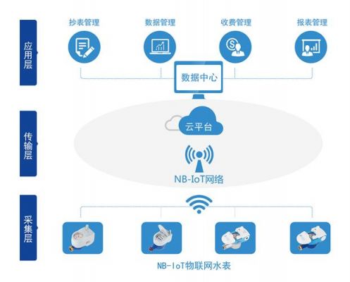 nbiot网络传输(nbiot传输数据)-图2 nbiot网络传输(nbiot传输数据)-图2