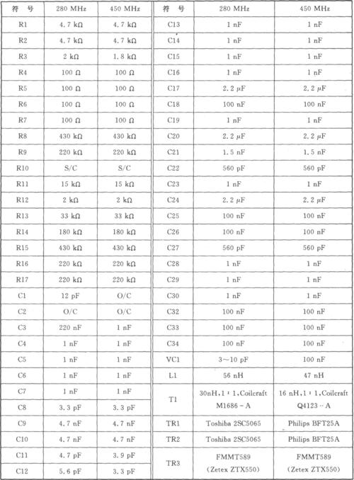 868mhz传输速率(传输速率9600)-图3 868mhz传输速率(传输速率9600)-图3