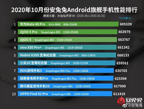 包含华为v10跑分的词条-图2 包含华为v10跑分的词条-图2
