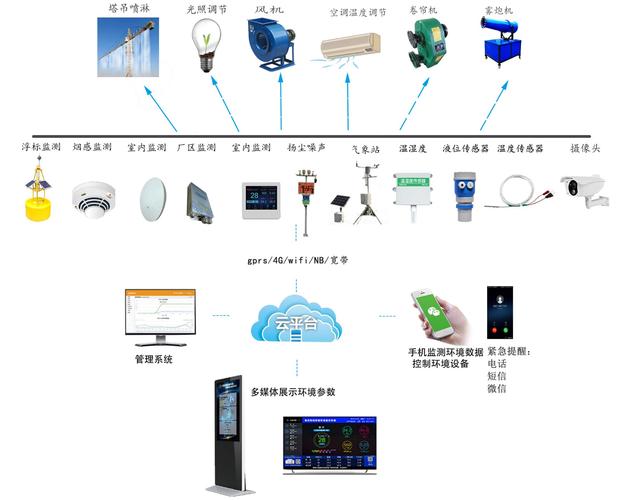 自动监测数据传输率(能自动检测出传输错误的是)-图2 自动监测数据传输率(能自动检测出传输错误的是)-图2