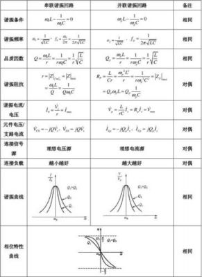 传输线串扰（传输线串联谐振和并联谐振的条件）