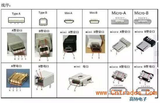 通讯传输接口类型(通讯接口技术)-图2 通讯传输接口类型(通讯接口技术)-图2