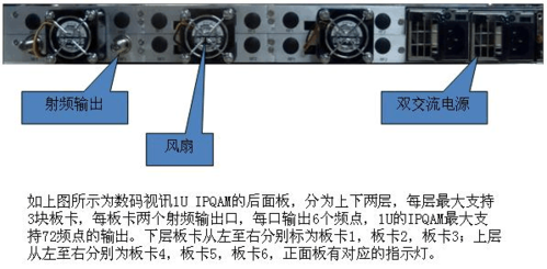 什么是邻频传输方式(邻频调制器如何改频道)-图1 什么是邻频传输方式(邻频调制器如何改频道)-图1