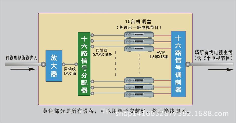 什么是邻频传输方式(邻频调制器如何改频道)-图2 什么是邻频传输方式(邻频调制器如何改频道)-图2