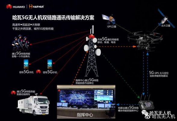 无人机画面传输(无人机画面传输到电脑)-图3 无人机画面传输(无人机画面传输到电脑)-图3