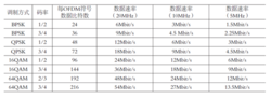 802.11ac传输速率（80211ax传输距离）