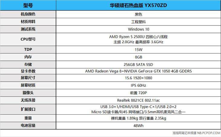 包含华硕顽石yx570zd跑分的词条