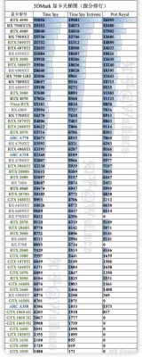 gt755m3dmark跑分的简单介绍-图3 gt755m3dmark跑分的简单介绍-图3