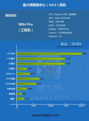 5410跑分的简单介绍
