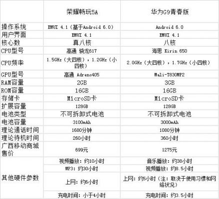 荣耀g9青春版跑分的简单介绍-图3 荣耀g9青春版跑分的简单介绍-图3