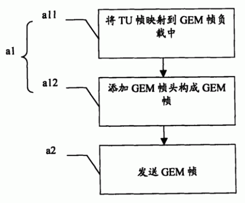 同步数字传输技术研究(数字同步技术工作原理)-图2 同步数字传输技术研究(数字同步技术工作原理)-图2