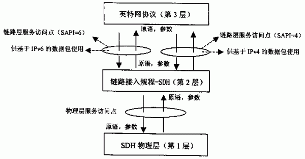 同步数字传输技术研究(数字同步技术工作原理)-图3 同步数字传输技术研究(数字同步技术工作原理)-图3