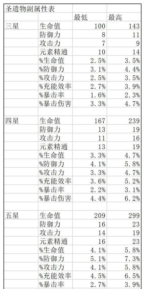 包含oppor7plus跑分2万的词条