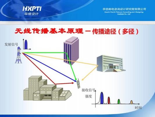 什么是无线传输载体(什么是无线传输技术)-图3 什么是无线传输载体(什么是无线传输技术)-图3