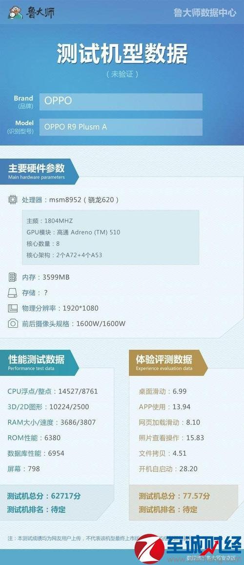 包含oppor9怎样跑分的词条