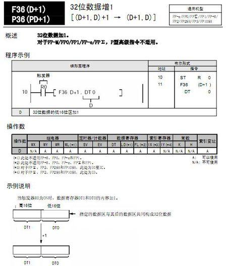 松下plc传输指令（松下plc传输指令怎么用）