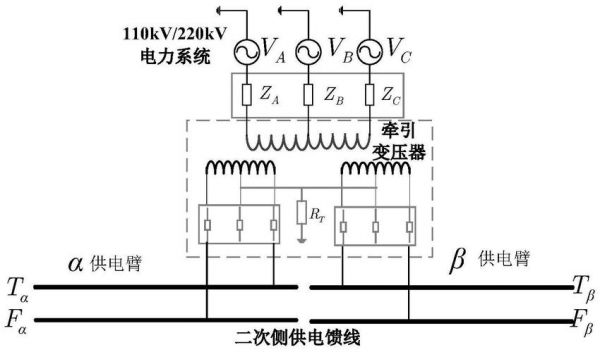 传输变压器设计（传输变压器设计原理）