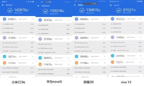 2019千元机跑分榜的简单介绍