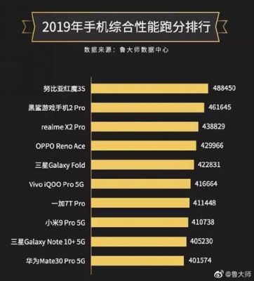 2019千元机跑分榜的简单介绍-图2 2019千元机跑分榜的简单介绍-图2