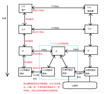 传输网的功能(传输网的功能是什么)-图3 传输网的功能(传输网的功能是什么)-图3
