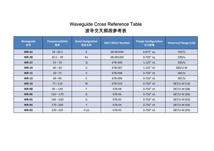 波导传输频率上限(波导频段)-图2 波导传输频率上限(波导频段)-图2