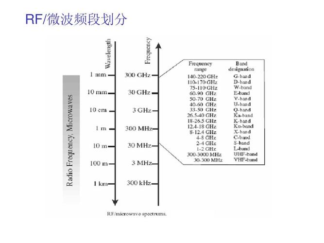 波导传输频率上限(波导频段)-图3 波导传输频率上限(波导频段)-图3