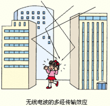 远距离无线电能传输（实现无线电远距离传播）