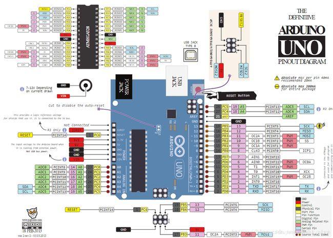 rc522传输距离(nrf52832传输距离)-图1 rc522传输距离(nrf52832传输距离)-图1